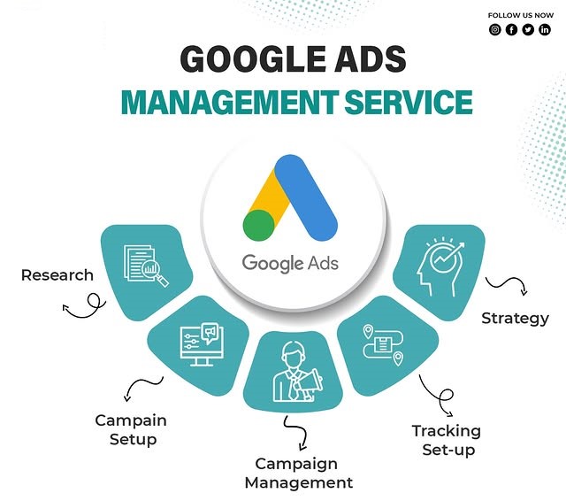 Google Ads Management Services in Melbourne, VIC for Lead Generation and ROI Growth