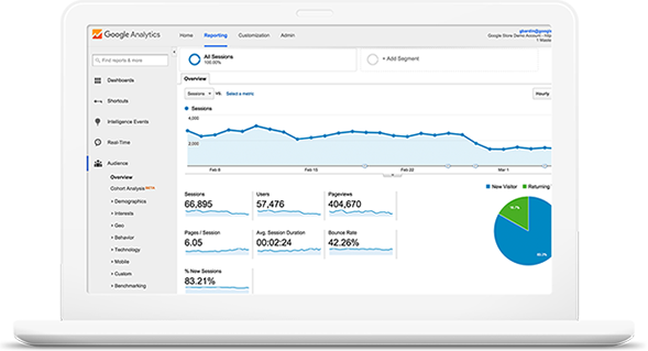 Top SEO Company | Search Engine Optimization Services in Melbourne, VIC