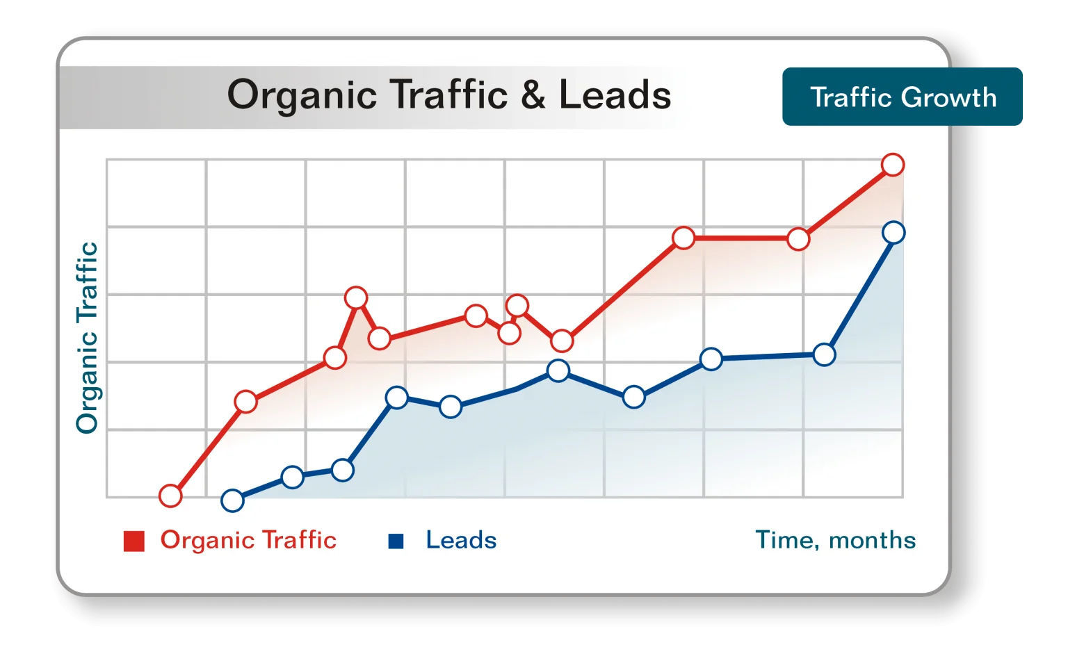 Search Engine Optimization [SEO] Company Melbourne, VIC | Best & Affordable - Branding and Advertising Agency in Melbourne, VIC | Digital & Outdoor Services