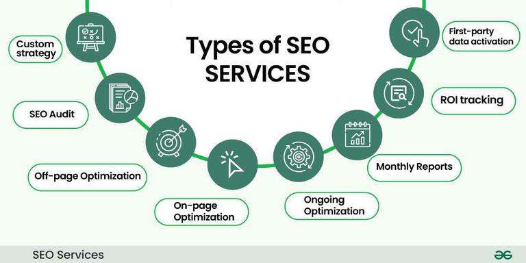 SEO Services Melbourne, VIC