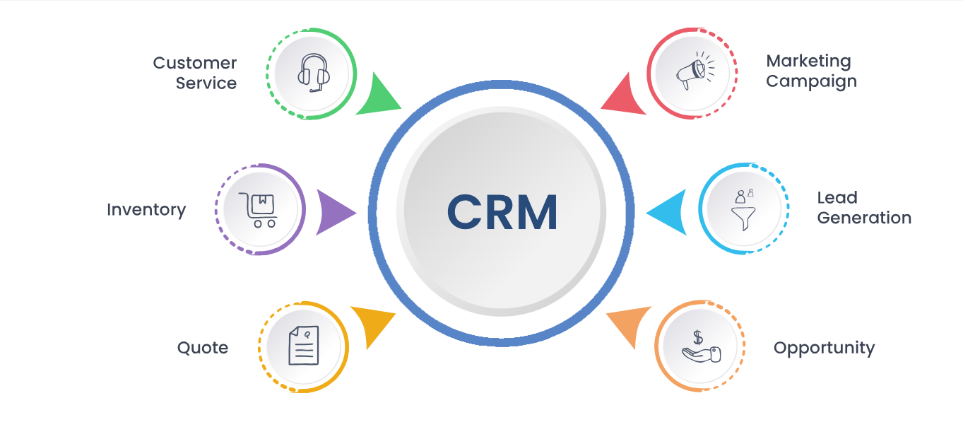 CRM Software Development | CRM Software Designing Company in Melbourne, VIC