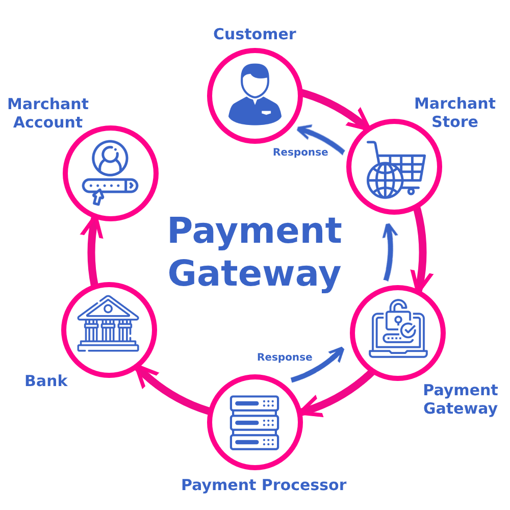 Top Features to Look for in Payment Gateway Integration Services in Melbourne, VIC for Online Business