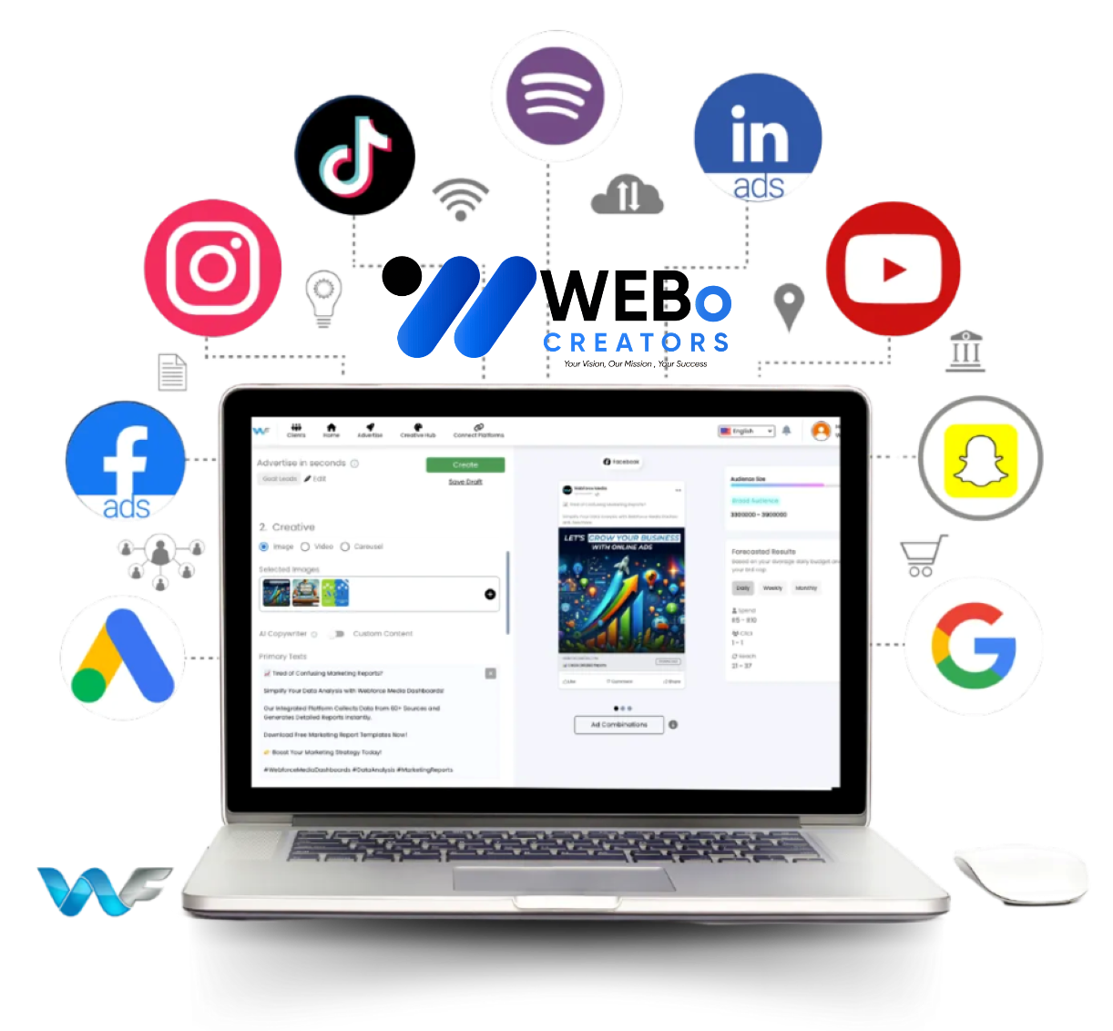 Best Ads Management & SEM Social Marketing Ads Agency in Melbourne, VIC
