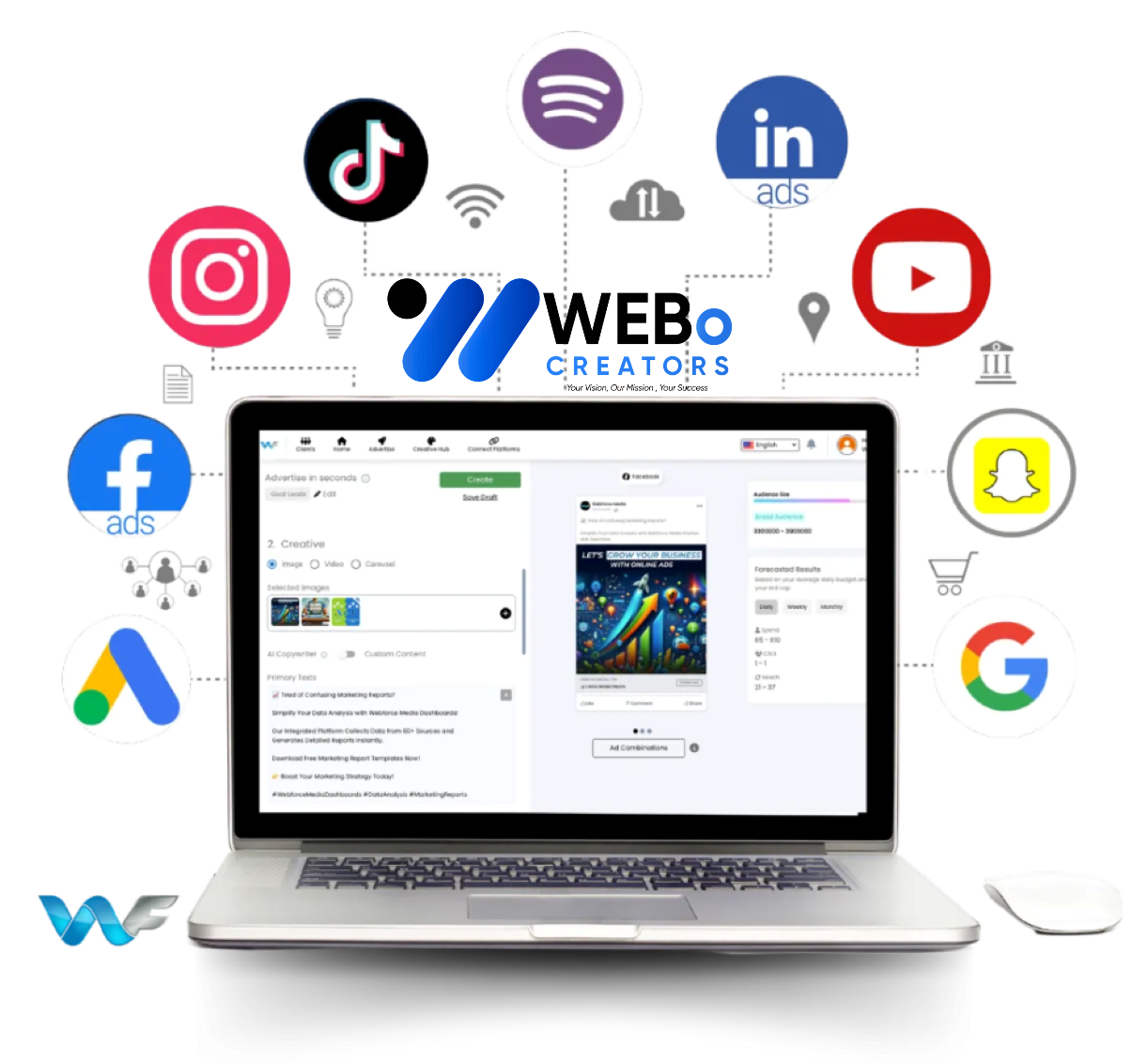 Google Ads % Facebook Ads and Social Media Marketing Services in Melbourne, VIC