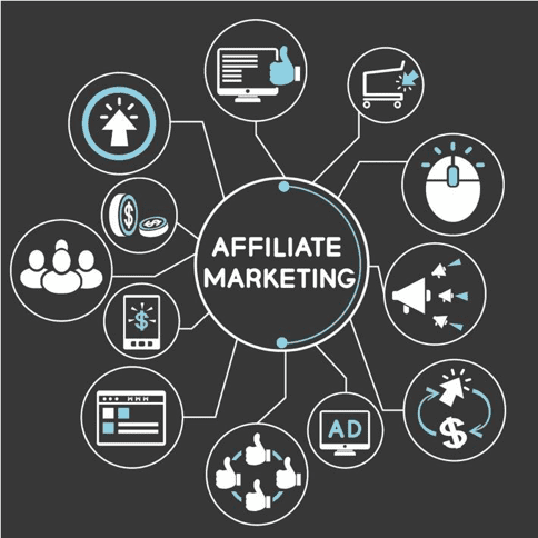 Affiliate Marketing Management Agency in Melbourne, VIC - Simple & Complete Guide for 2026