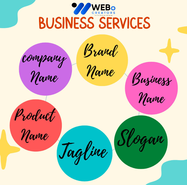 Business Name, Tagline and Logo Design Services in Melbourne, VIC Professional Branding Agency