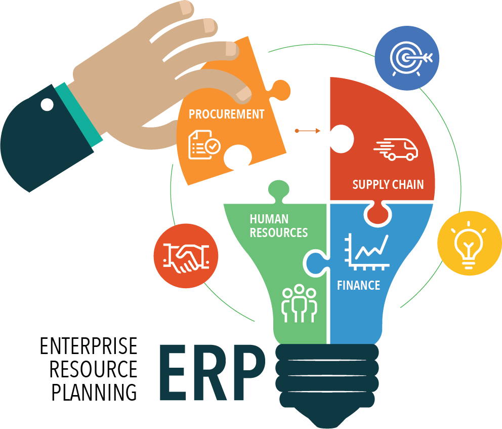 ERP System Development Guide & Management for Businesses in 2026 in Melbourne, VIC