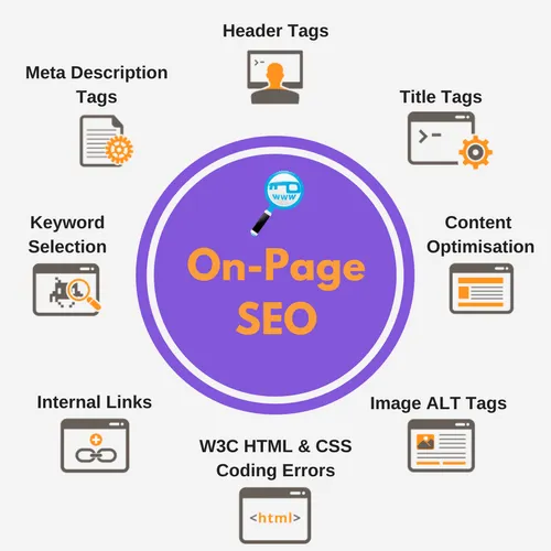 Best On-Page SEO Services | Improve Organic Traffic & Ranking in Melbourne, VIC for better Google rankings and traffic