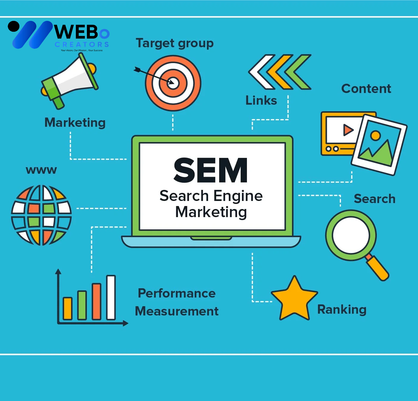 SEM Google Ads Service Melbourne, VIC 2026 For Online Advertising Campaign