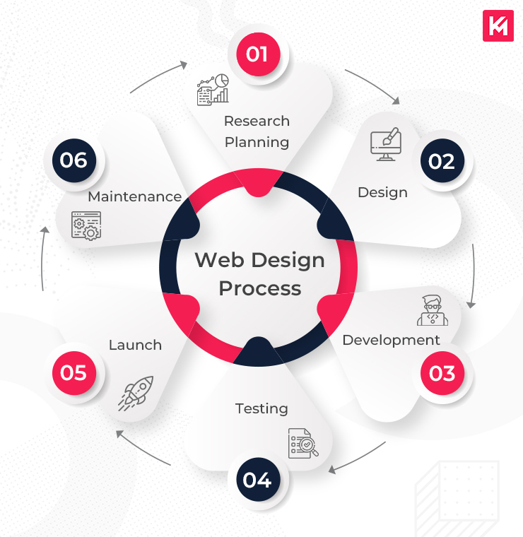Top Responsive Web Design Services Enhanced by AI for Visibility Agency in Melbourne, VIC