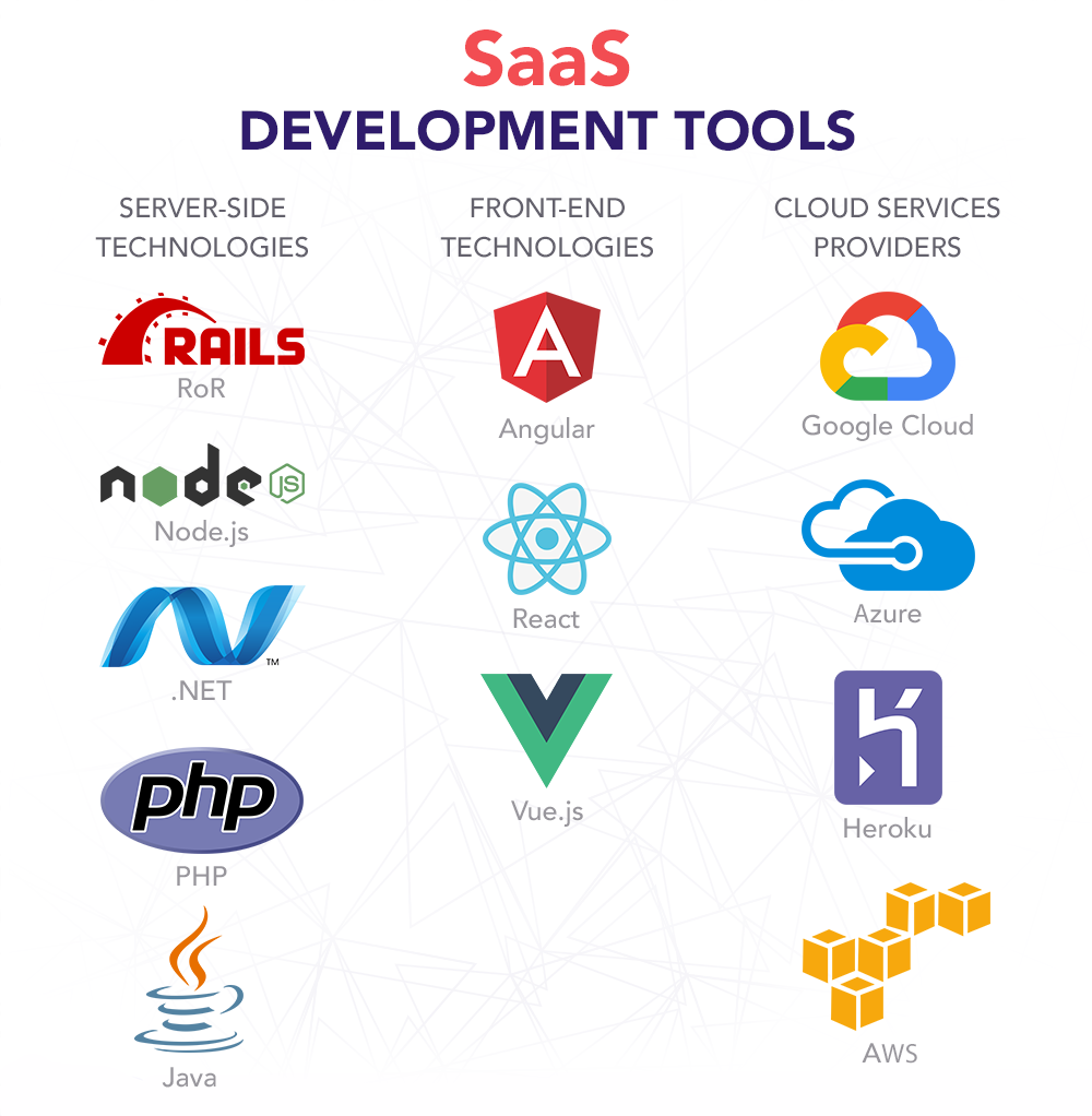 Melbourne, VIC SaaS Software Development Services - Custom Cloud Applications & Business Solutions