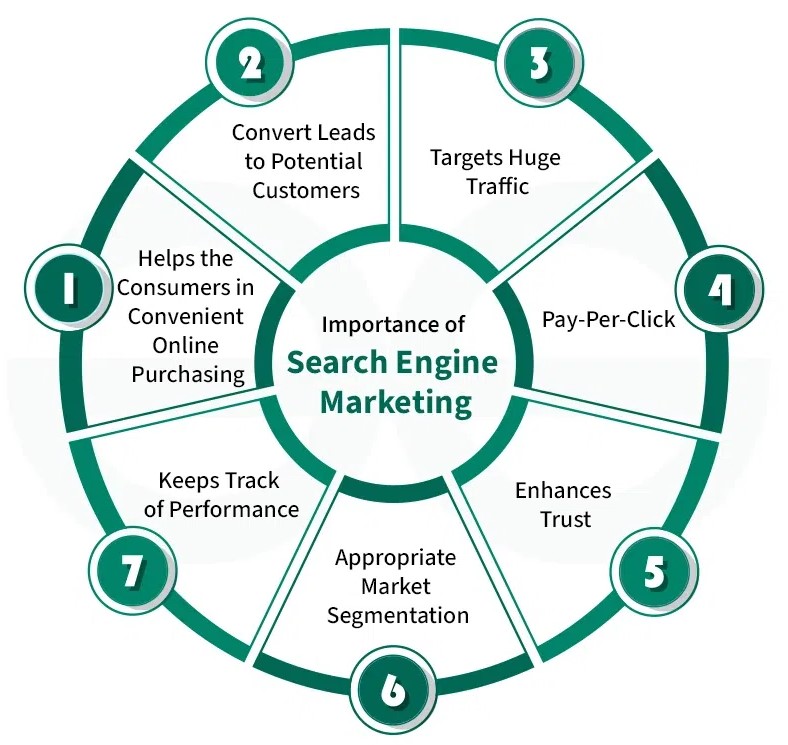SEM services in Melbourne, VIC 2026 | Google Ads marketing Melbourne, VIC SEO advertising