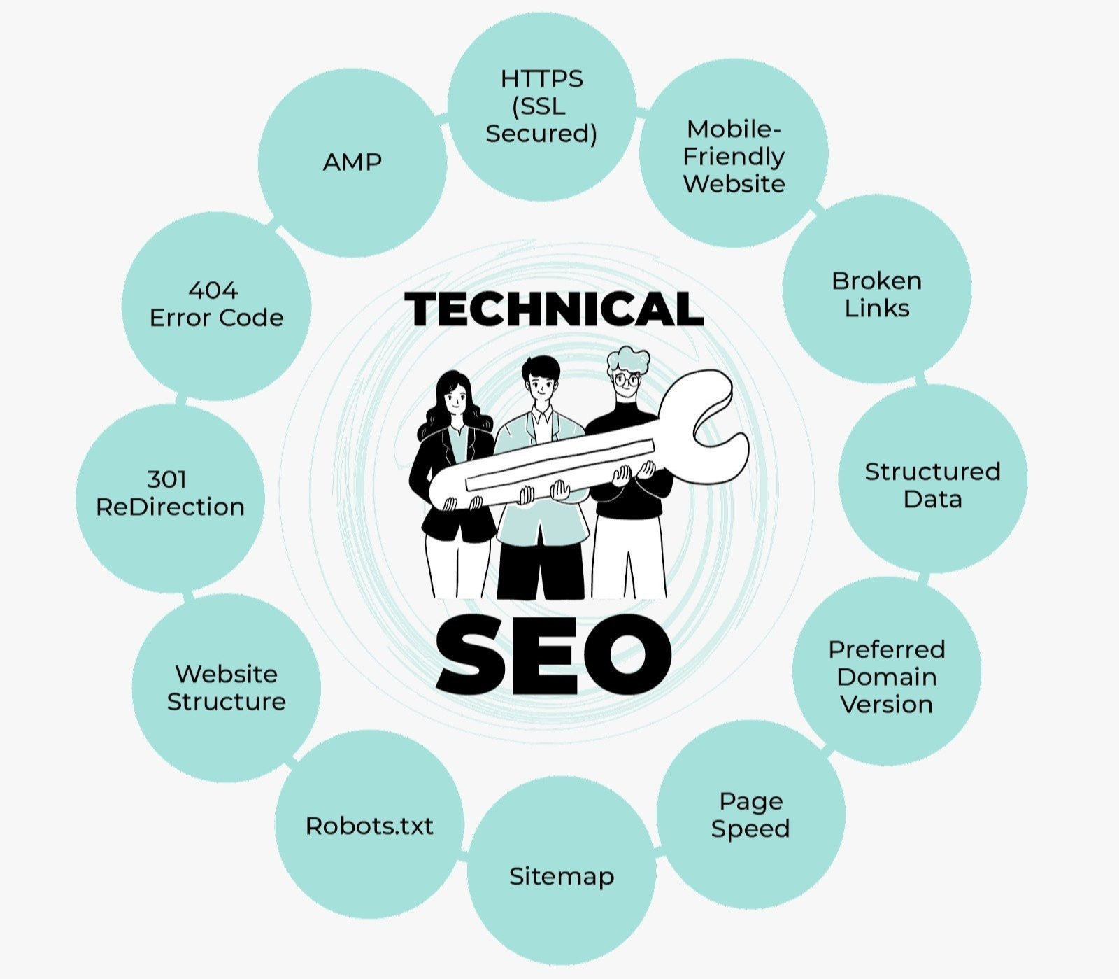 Best Technical SEO Services in Melbourne, VIC for Google Ranking and Website Optimization